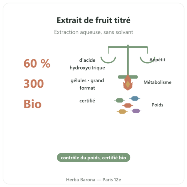 Garcinia cambogia bio (hydroxycitrate) – Dynveo – 300 gélules bienfaits et chiffres Paris Herba Barona
