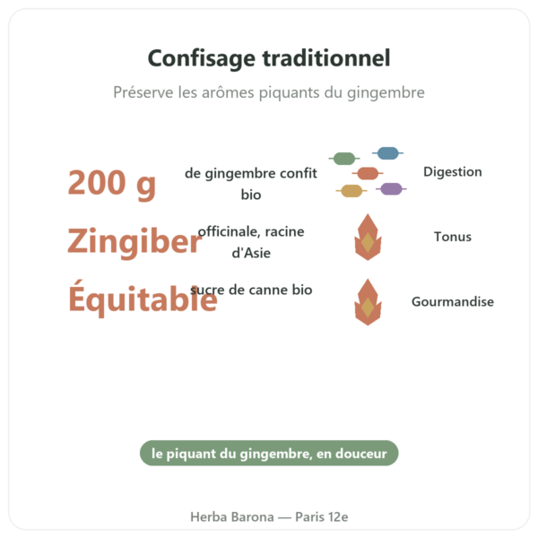 Gingembre confit BIO 200 g SALDAC bienfaits et chiffres Paris Herba Barona
