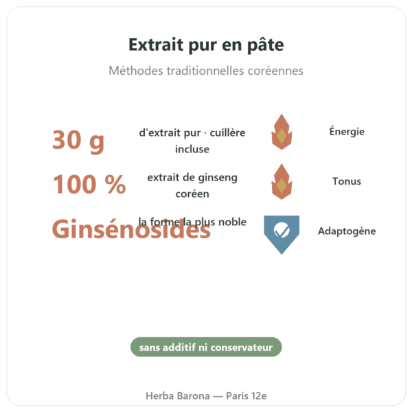Ginseng de Corée en pâte Extrait coréen pur iL HWA – pot de 30 g bienfaits et chiffres Paris Herba Barona