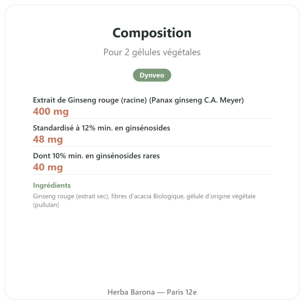 Ginseng Rouge Premium – Dynveo – 200mg – 60 gél. composition valeurs nutritionnelles Paris Herba Barona
