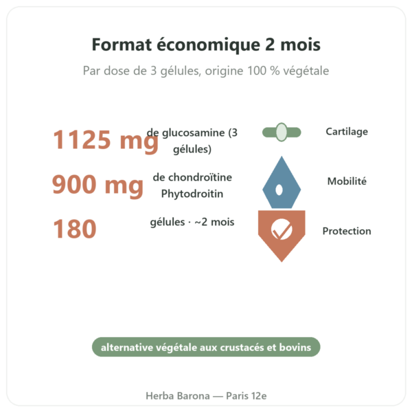 Glucosamine-chondroïtine végétale 180 gélules – Dynveo bienfaits et chiffres Paris Herba Barona