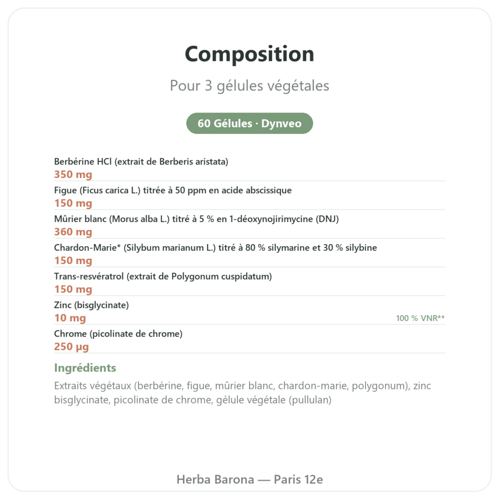 Glycémie 7 – Complexe 7 actifs – 60 Gélules – Dynveo composition valeurs nutritionnelles Paris Herba Barona