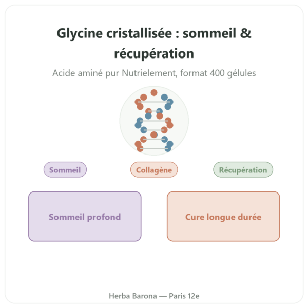 Glycine Cristallisée Nutrielement 400 gélules - Sommeil et récupération presentation Paris Herba Barona