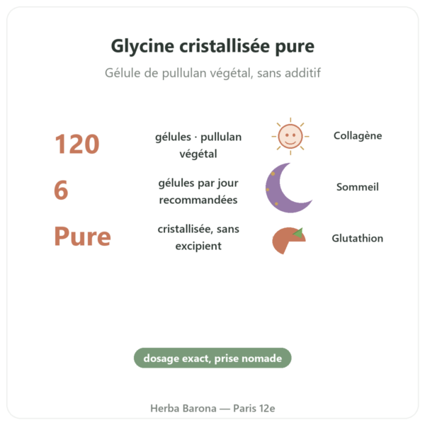 Glycine Cristallisée Nutrimuscle 120 gélules bienfaits et chiffres Paris Herba Barona