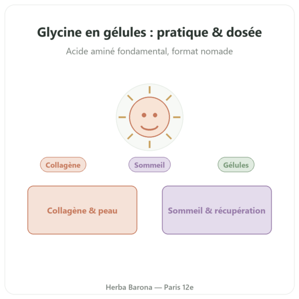 Glycine Cristallisée Nutrimuscle 120 gélules presentation Paris Herba Barona