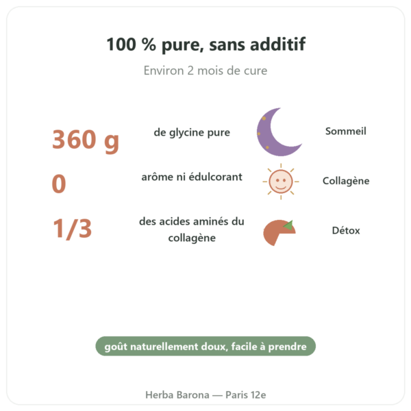 Glycine Cristallisée Poudre 360g – Nutrimuscle bienfaits et chiffres Paris Herba Barona