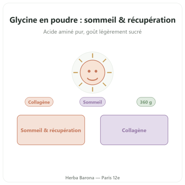 Glycine Cristallisée Poudre 360g – Nutrimuscle presentation Paris Herba Barona