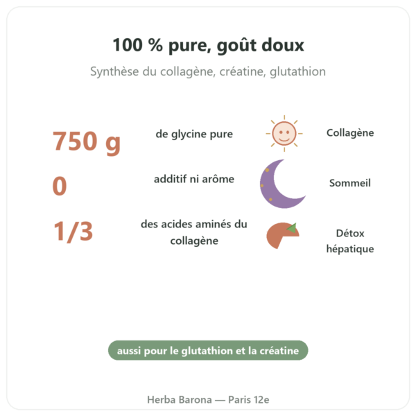 Glycine Cristallisée Poudre 750g – Nutrimuscle bienfaits et chiffres Paris Herba Barona