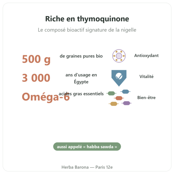 Graines de Nigelle Bio – Kräuterland – 500 g bienfaits et chiffres Paris Herba Barona