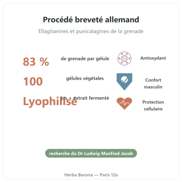 Granaprosan-Dr Jacob-100 gélules (elixir de grenade en capsules) bienfaits et chiffres Paris Herba Barona