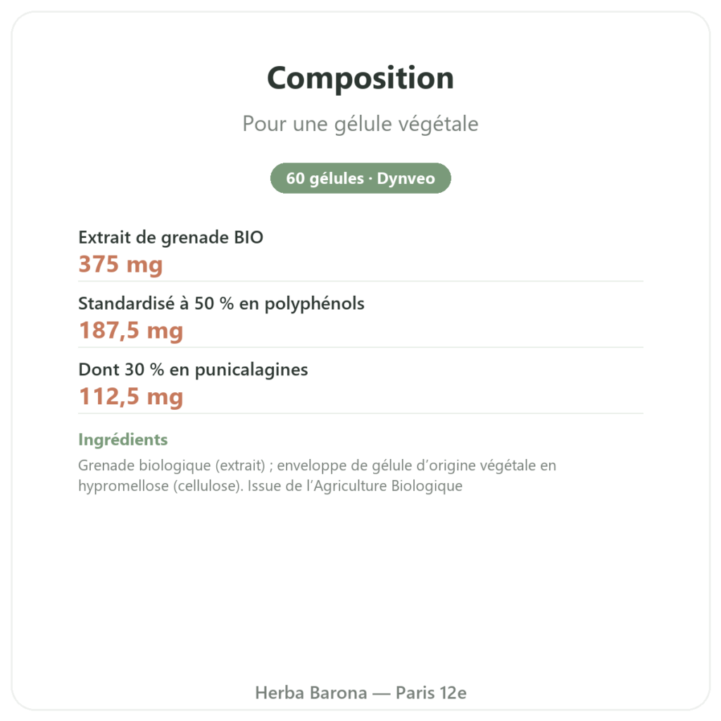 Grenade Bio Dynveo – 375 mg – 60 gélules – 30 % Punicalagines – 50% Polyphénols composition valeurs nutritionnelles Paris Herba Barona