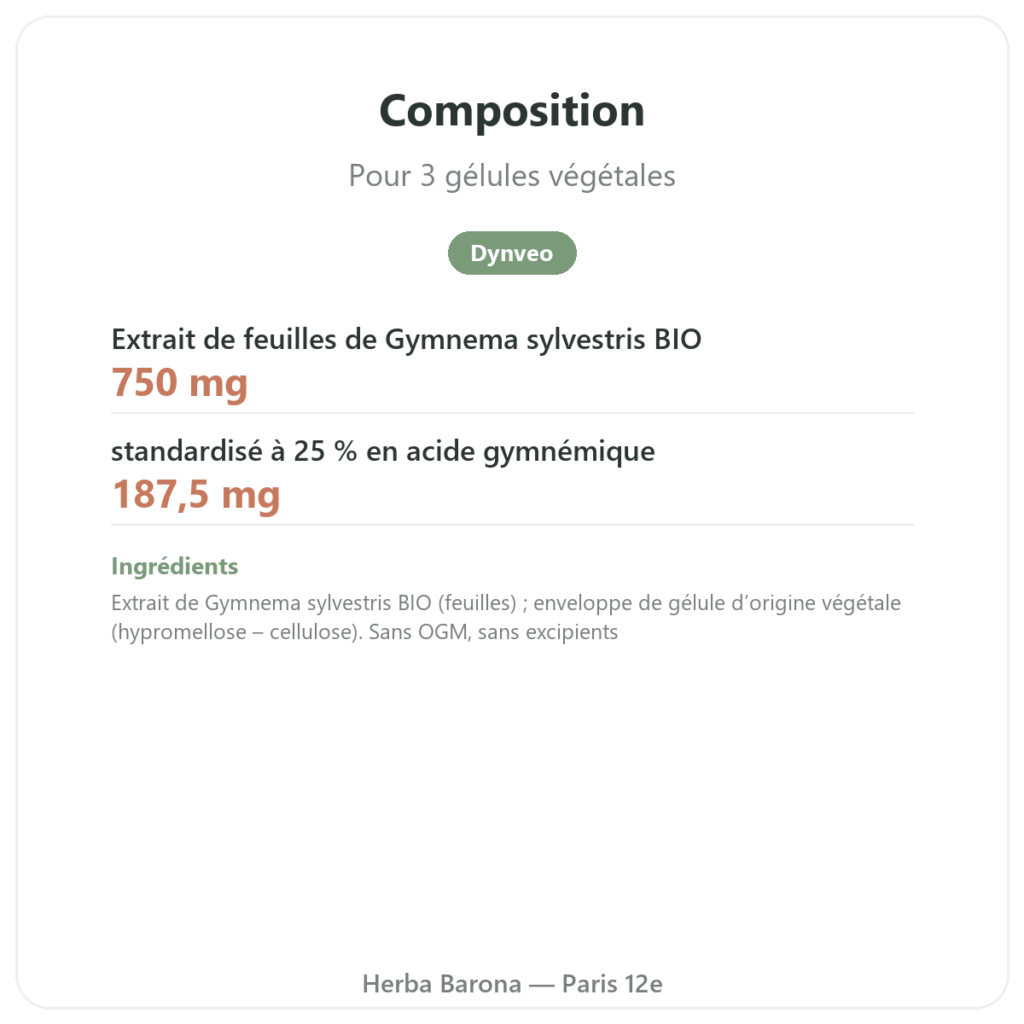 Gymnema Sylvestris BIO Dynveo 90 Gél. 250 mg Acide Gymnémique 25% composition valeurs nutritionnelles Paris Herba Barona