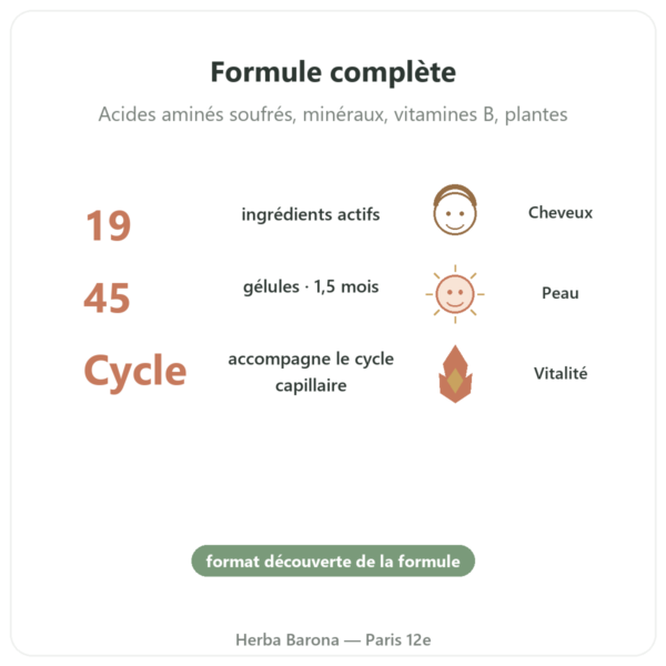 Hair and Nail – Be-Life – 45 gélules – Cheveux et Ongles bienfaits et chiffres Paris Herba Barona