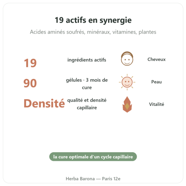 Hair and Nail – Be-Life – 90 gélules – Cheveux et Ongles bienfaits et chiffres Paris Herba Barona