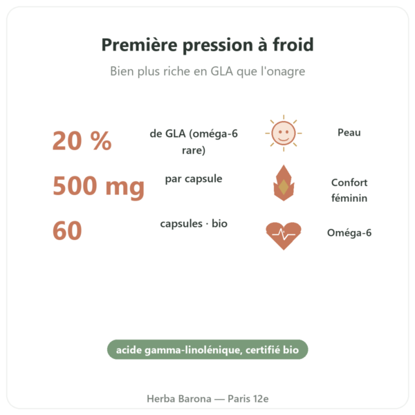 Huile de Bourrache Bio – Dynveo – 500 mg – 60 gélules bienfaits et chiffres Paris Herba Barona