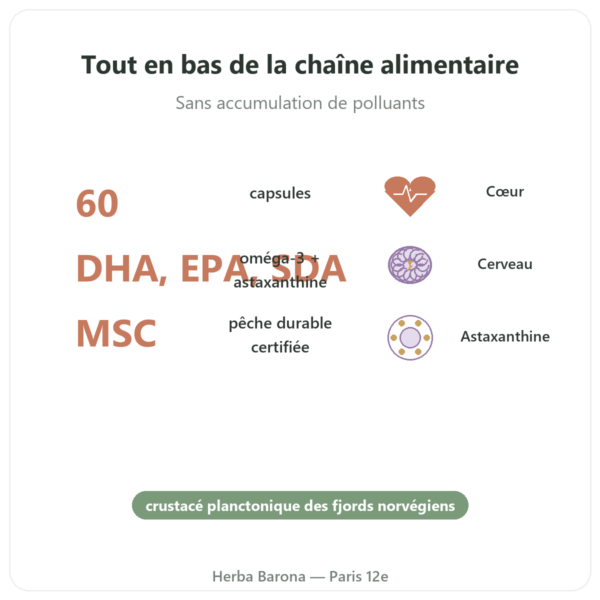 Huile de Calanus – Dr Jacob's – 60 capsules bienfaits et chiffres Paris Herba Barona