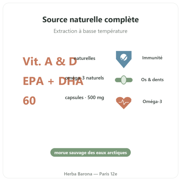 Huile de Foie de Morue 500 mg 60 capsules DYNVEO bienfaits et chiffres Paris Herba Barona