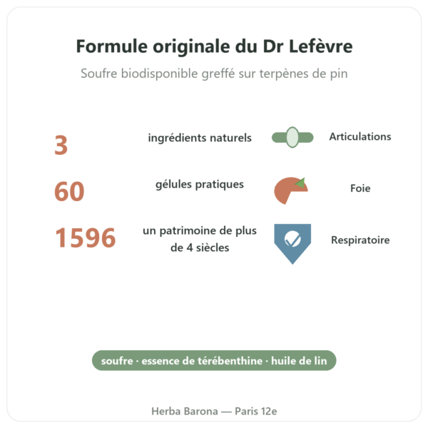 Huile de Haarlem Originale – Be-Life – 60 gélules bienfaits et chiffres Paris Herba Barona