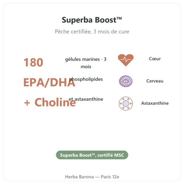 Huile de Krill Dynveo 180 gélules Qualité Superba Boost bienfaits et chiffres Paris Herba Barona