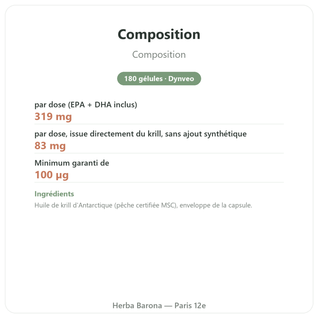 Huile de Krill Dynveo 180 gélules Qualité Superba Boost composition valeurs nutritionnelles Paris Herba Barona