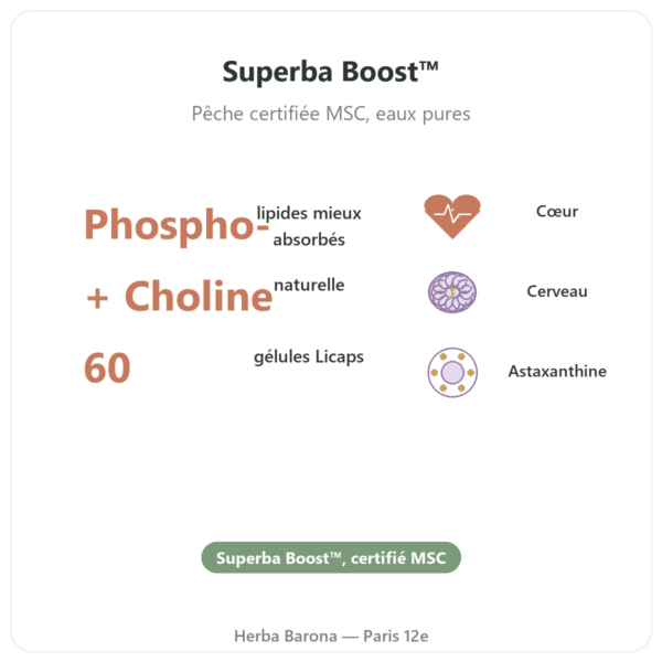 Huile de Krill pure superba Boost™ 60 gélules DYNVEO bienfaits et chiffres Paris Herba Barona
