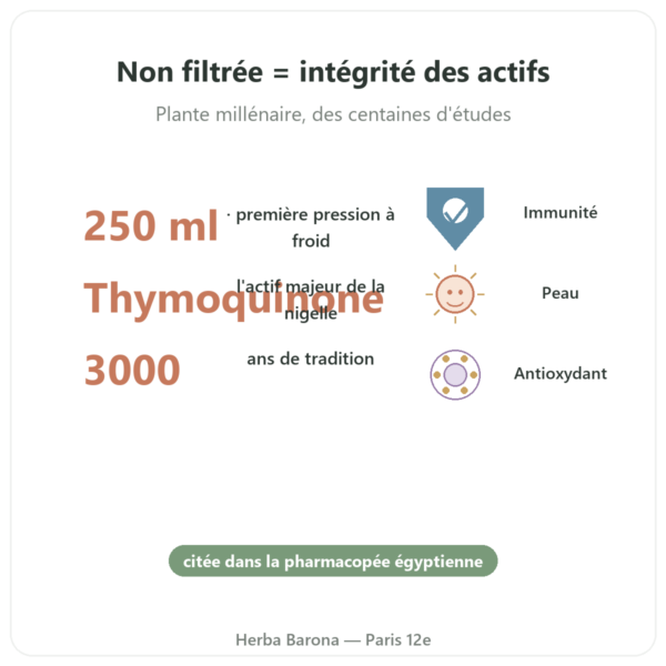 Huile de nigelle BIO non filtrée 250 ml – Krauterland bienfaits et chiffres Paris Herba Barona