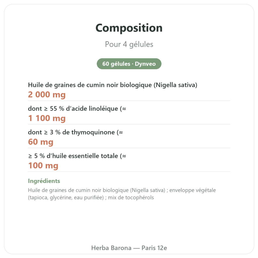 Huile de Nigelle (cumin noir) – Dynveo – 60 gélules composition valeurs nutritionnelles Paris Herba Barona
