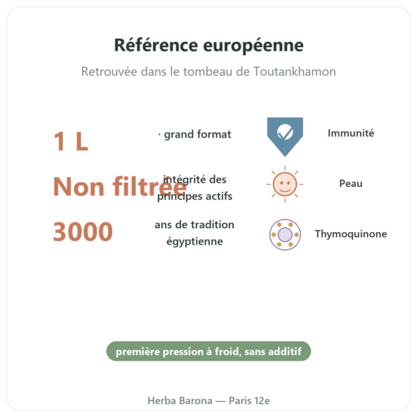Huile de Nigelle Cumin Noir Non Filtree 1L Krauterland - Acheter bienfaits et chiffres Paris Herba Barona