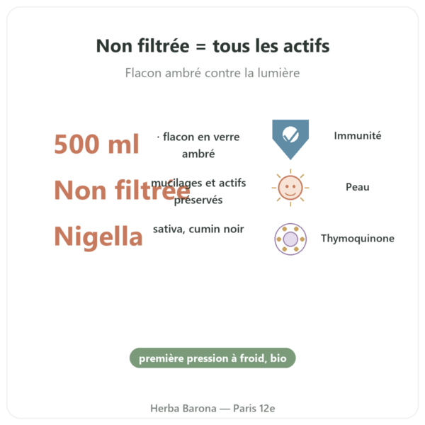 Huile de nigelle non filtrée bio 500 ml Krauterland bienfaits et chiffres Paris Herba Barona