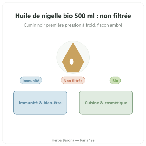 Huile de nigelle non filtrée bio 500 ml Krauterland presentation Paris Herba Barona