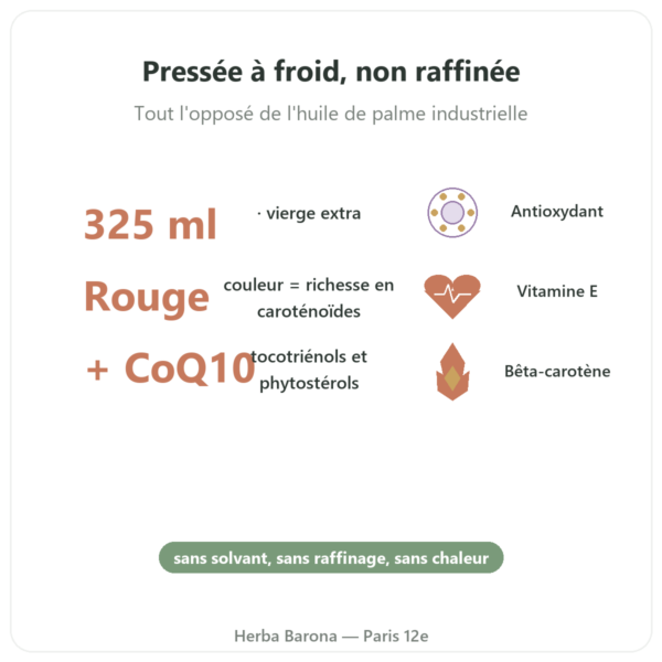 Huile de Palme Rouge bio – Amanprana – 325 ml bienfaits et chiffres Paris Herba Barona