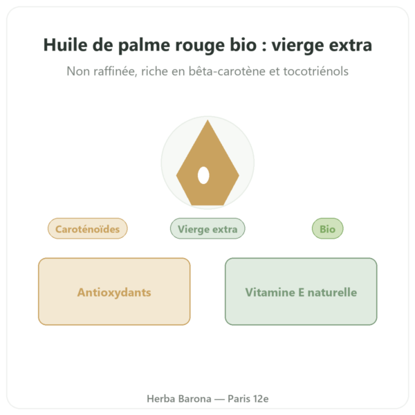 Huile de Palme Rouge bio – Amanprana – 325 ml presentation Paris Herba Barona