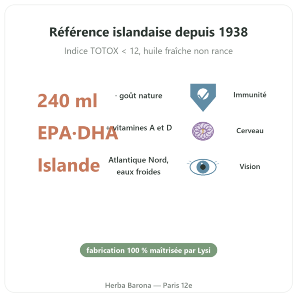 Huile Foie de Morue Nature LYSI Islande 240ml bienfaits et chiffres Paris Herba Barona