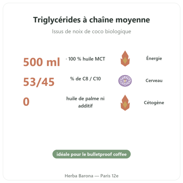 Huile MCT bio Amanprana 500 ml – c8 et c10 bienfaits et chiffres Paris Herba Barona