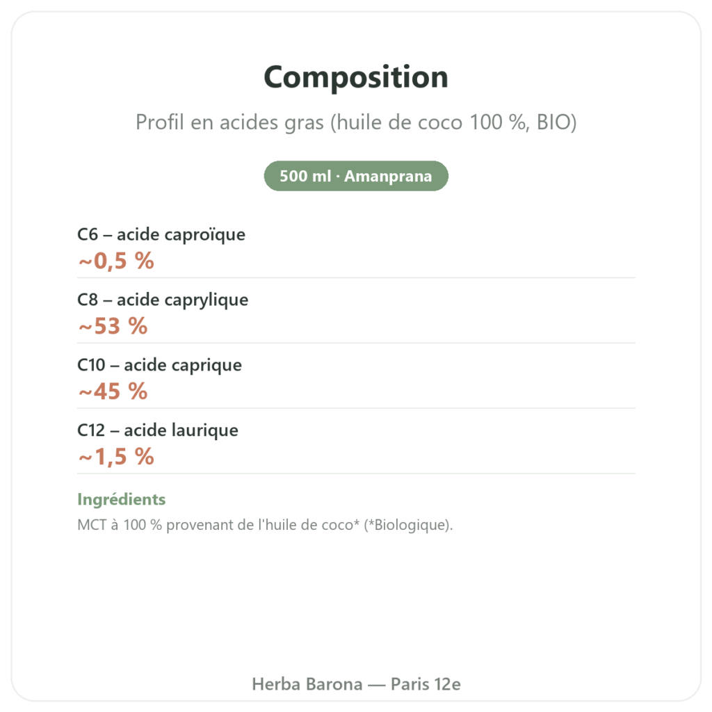 Huile MCT bio Amanprana 500 ml – c8 et c10 composition valeurs nutritionnelles Paris Herba Barona