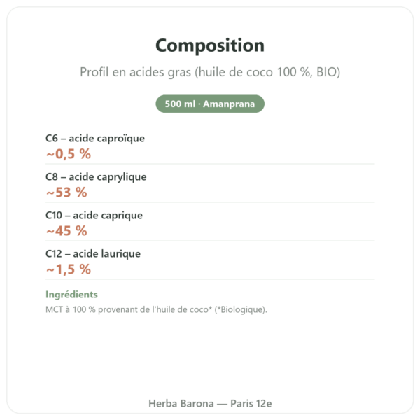 Huile MCT bio Amanprana 500 ml – c8 et c10 composition valeurs nutritionnelles Paris Herba Barona