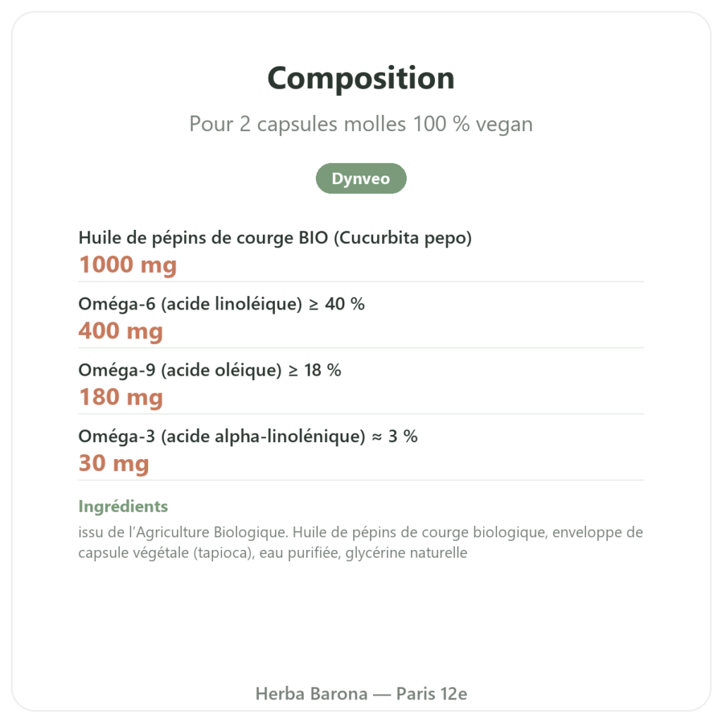 Huile pépins de courge Dynveo 60 gél. composition valeurs nutritionnelles Paris Herba Barona