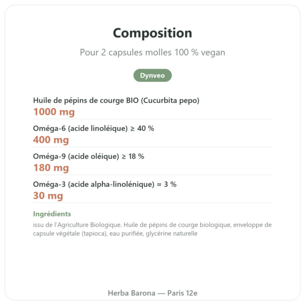 Huile pépins de courge Dynveo 60 gél. composition valeurs nutritionnelles Paris Herba Barona