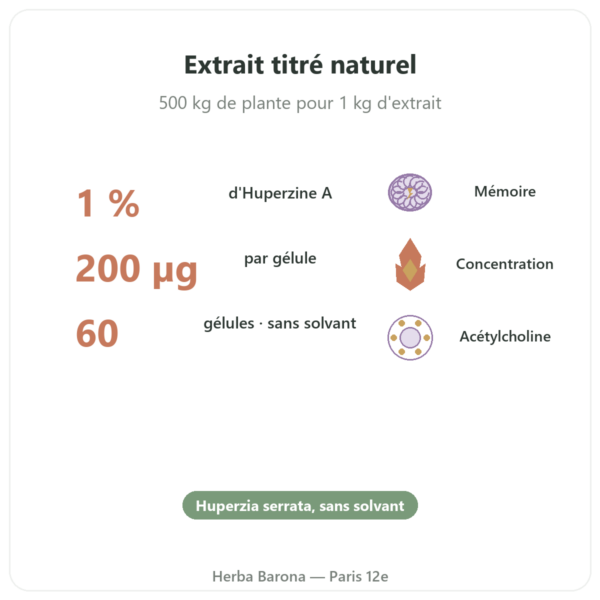 Huperzine A – Dynveo – 60 gélules bienfaits et chiffres Paris Herba Barona