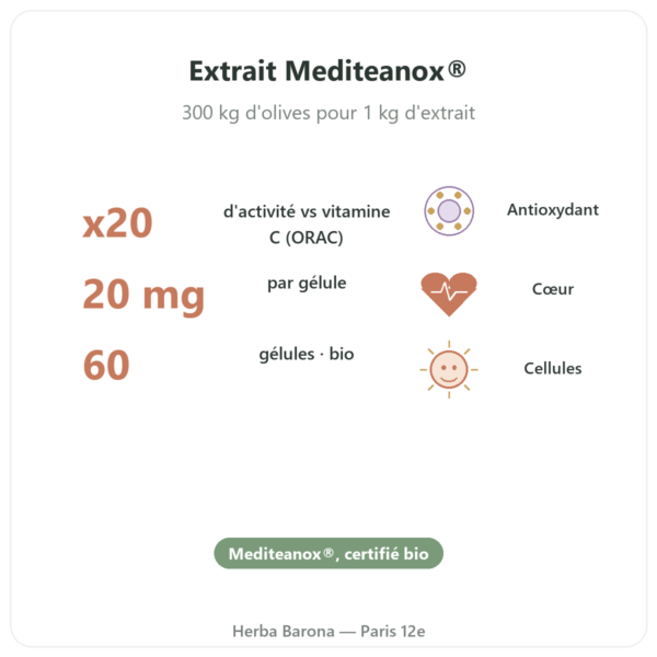 Hydroxytyrosol extrait d'olive BIO Dynveo 60 gélules bienfaits et chiffres Paris Herba Barona