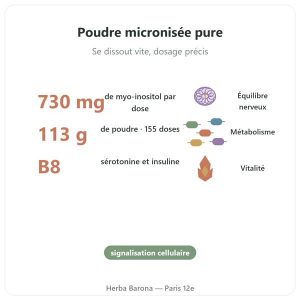 Inositol Pure Poudre Now Foods 113 g - Vitamine B8 micronisée bienfaits et chiffres Paris Herba Barona