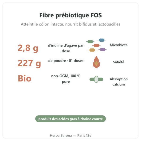 Inulin Pure Poudre bio Now Foods 227g - Prebiotique bienfaits et chiffres Paris Herba Barona