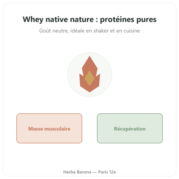 Isolat Whey Native Novoma Poudre 900g - Proteine presentation Paris Herba Barona