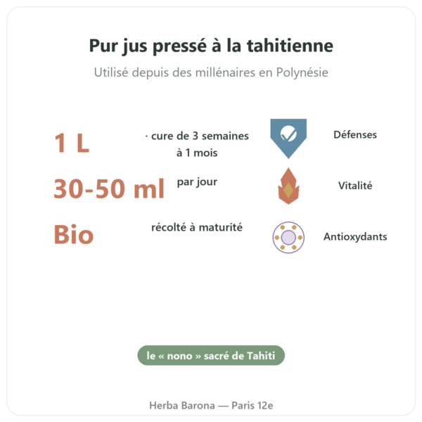 Jus de Noni de Tahiti biologique 1 litre bienfaits et chiffres Paris Herba Barona
