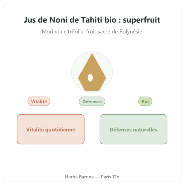 Jus de Noni de Tahiti biologique 1 litre presentation Paris Herba Barona