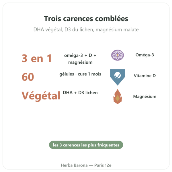 L' essentiel 3 – oméga-3 vitamine D magnésium – Dynveo – 60 Gél. – Cure 1 mois bienfaits et chiffres Paris Herba Barona