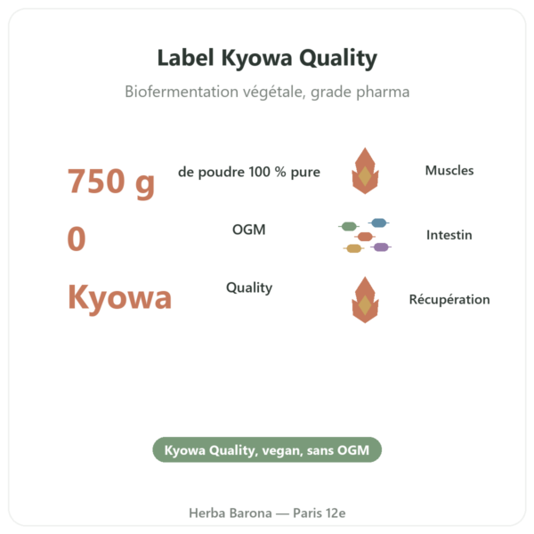 L-Glutamine poudre Dynveo Kyowa Quality 750g bienfaits et chiffres Paris Herba Barona