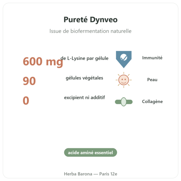 L-Lysine 600 mg – Dynveo – 90 gélules – Acide aminé essentiel bienfaits et chiffres Paris Herba Barona