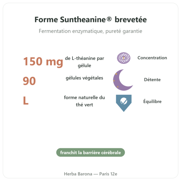 L-théanine avec Suntheanine – 150 mg – 90 gélules végétales – Doctor's Best bienfaits et chiffres Paris Herba Barona