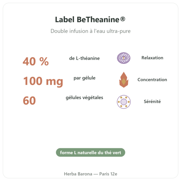 L-Théanine végétale – Dynveo -100 mg – 30% L-Théanine – 60 gélules bienfaits et chiffres Paris Herba Barona